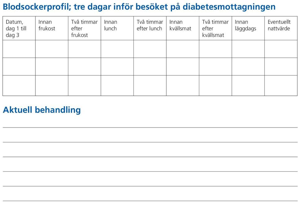 Datum, dag 1 till dag 3 lunch lunch