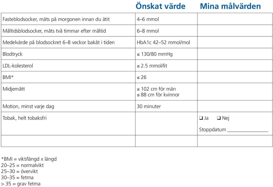 130/80 mmhg 2.