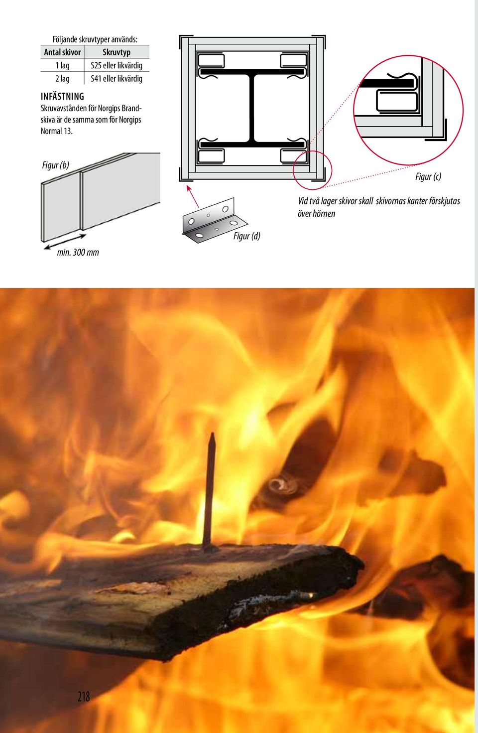 Brandskiva är de samma som för Norgips Normal 13.