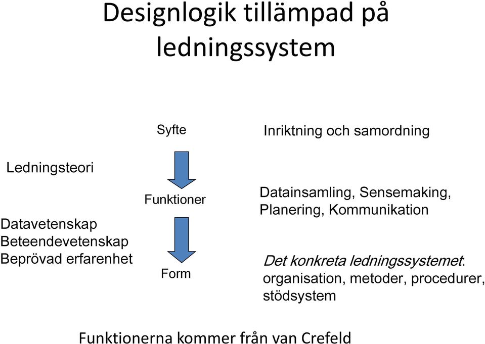 Form Datainsamling, Sensemaking, Planering, Kommunikation Det konkreta