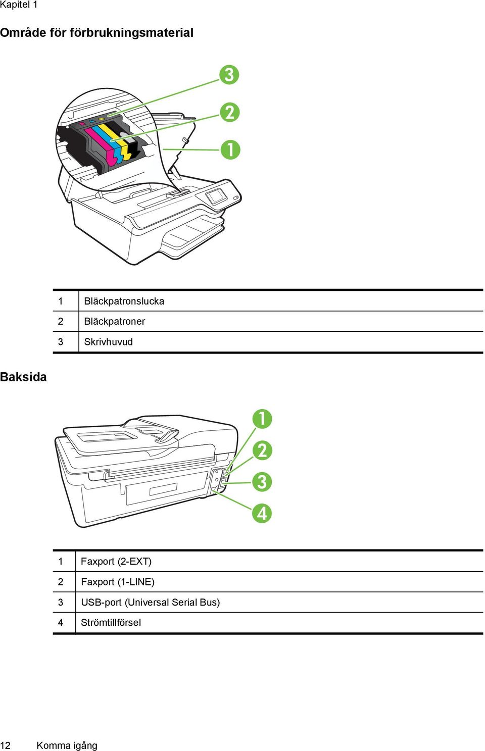 Baksida 1 2 3 4 1 Faxport (2-EXT) 2 Faxport (1-LINE)