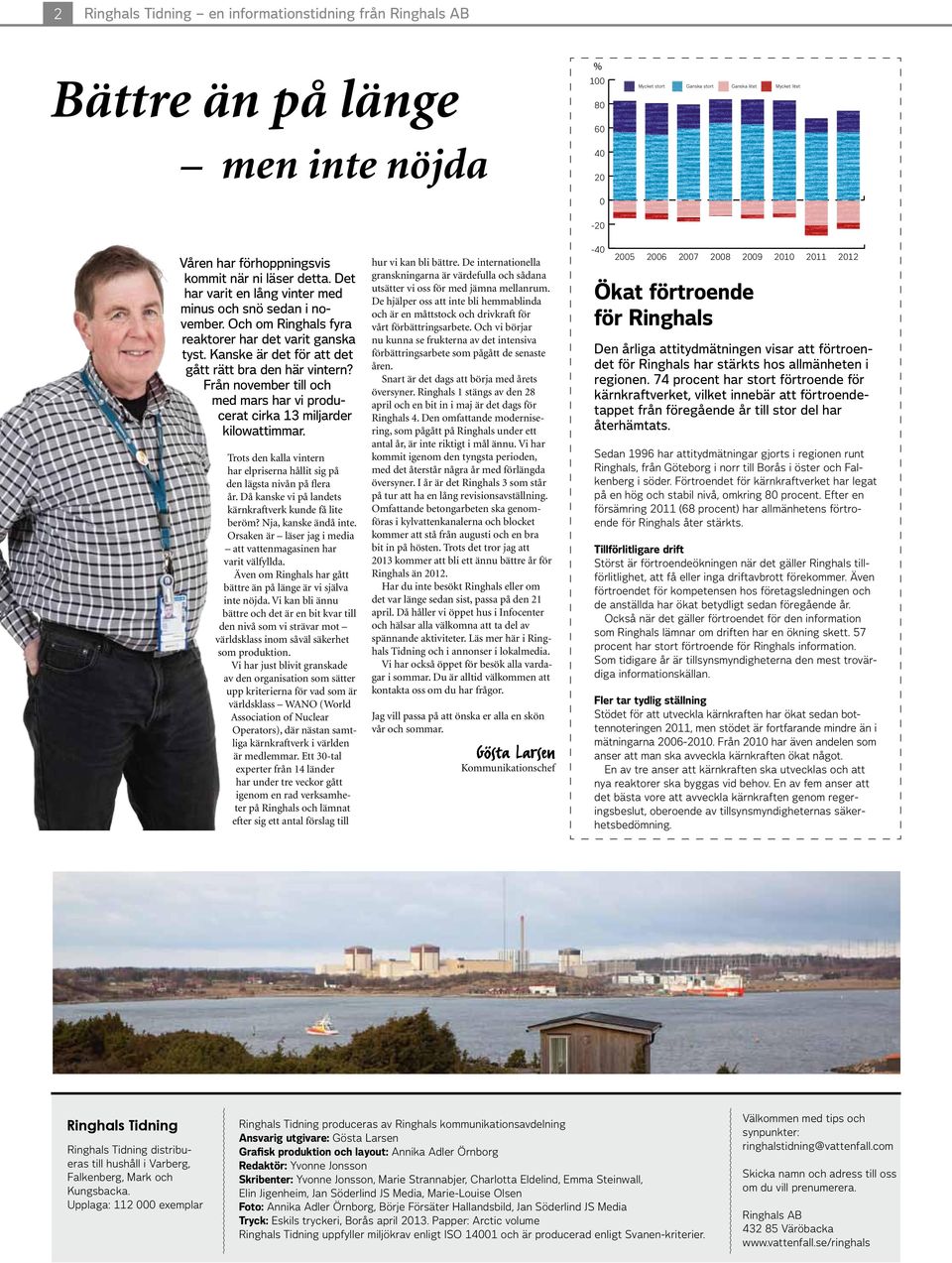 Kanske är det för att det gått rätt bra den här vintern? Från november till och med mars har vi producerat cirka 13 miljarder kilowattimmar.