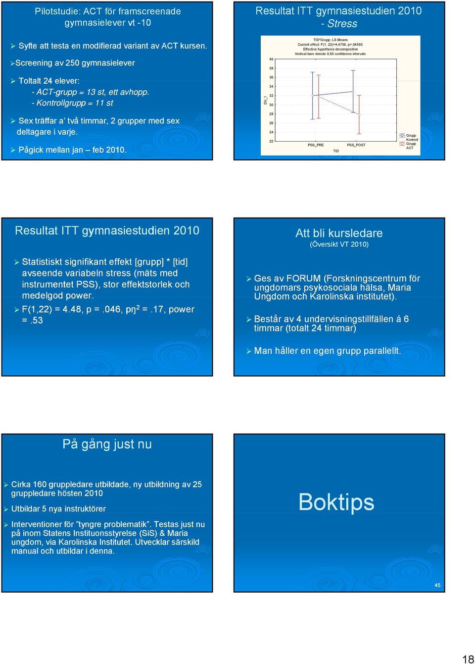 - Kontrollgrupp = 11 st DV_1 40 38 36 34 32 30 TID*Grupp; LS Means Current effect: F(1, 22)=4,4759, p=,04593 Effective hypothesis decomposition Vertical bars denote 0,95 confidence intervals Sex