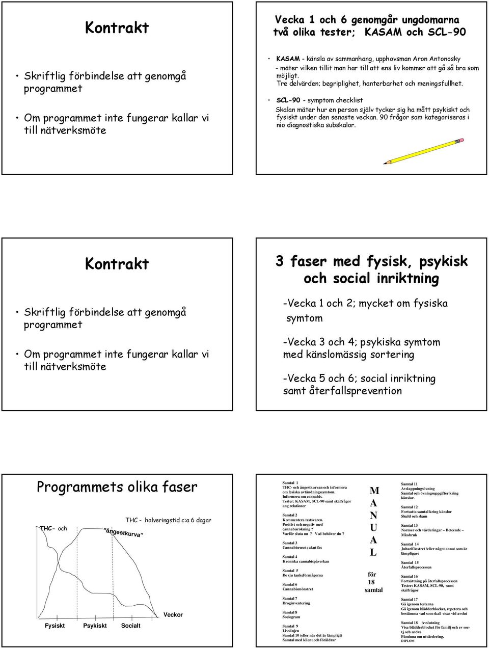 SCL-90 - symptom checklist Skalan mäter hur en person själv tycker sig ha mått psykiskt och fysiskt under den senaste veckan. 90 frågor som kategoriseras i nio diagnostiska subskalor.