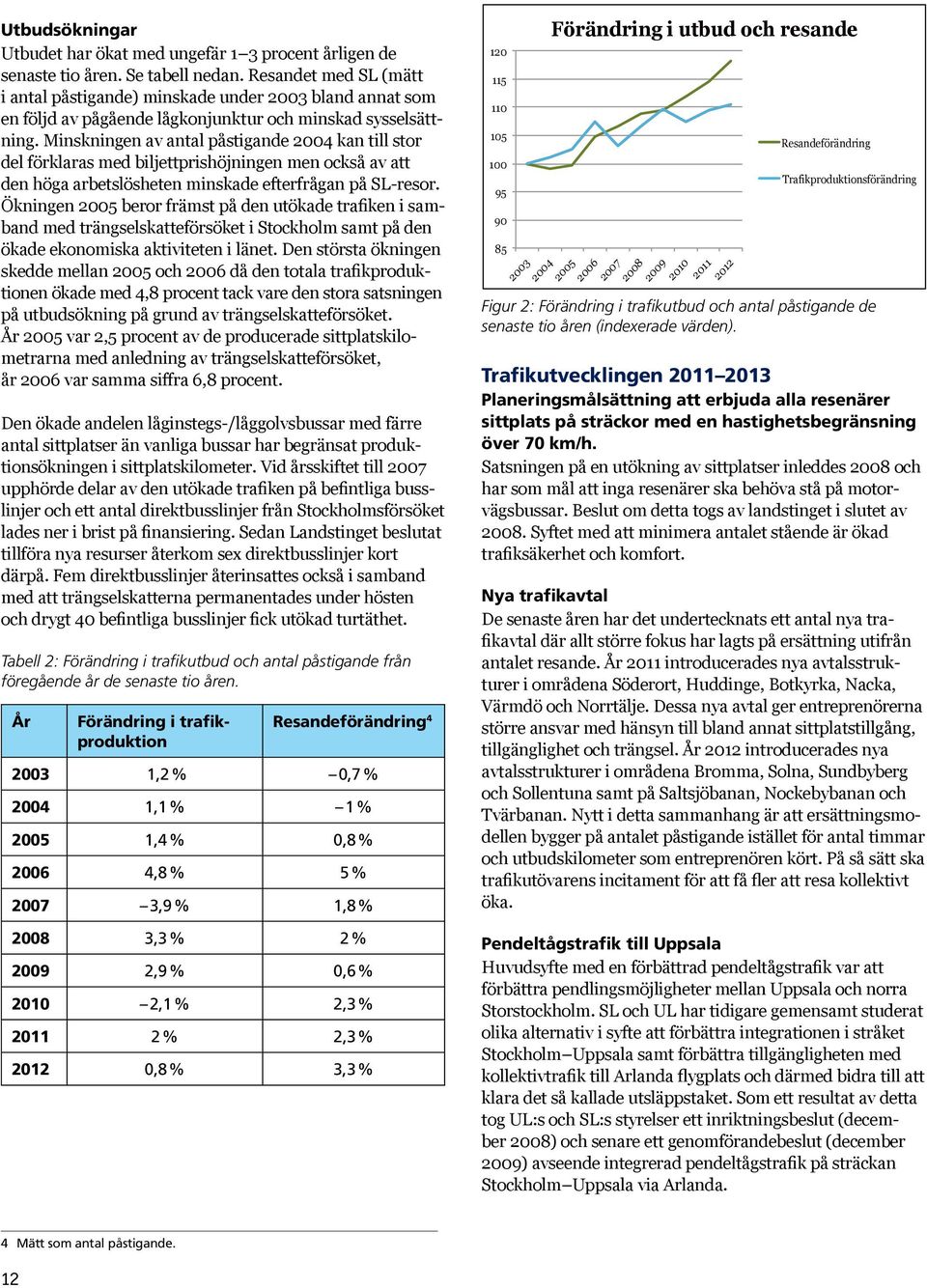 Minskningen av antal påstigande 2004 kan till stor del förklaras med biljettprishöjningen men också av att den höga arbetslösheten minskade efterfrågan på SL-resor.