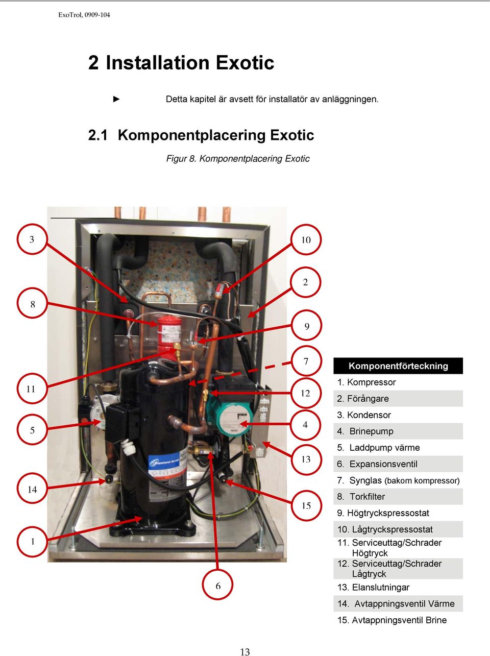 Brinepump 5. Laddpump värme 6. Expansionsventil 7. Synglas (bakom kompressor) 8. Torkfilter 9. Högtryckspressostat 1 6 10.