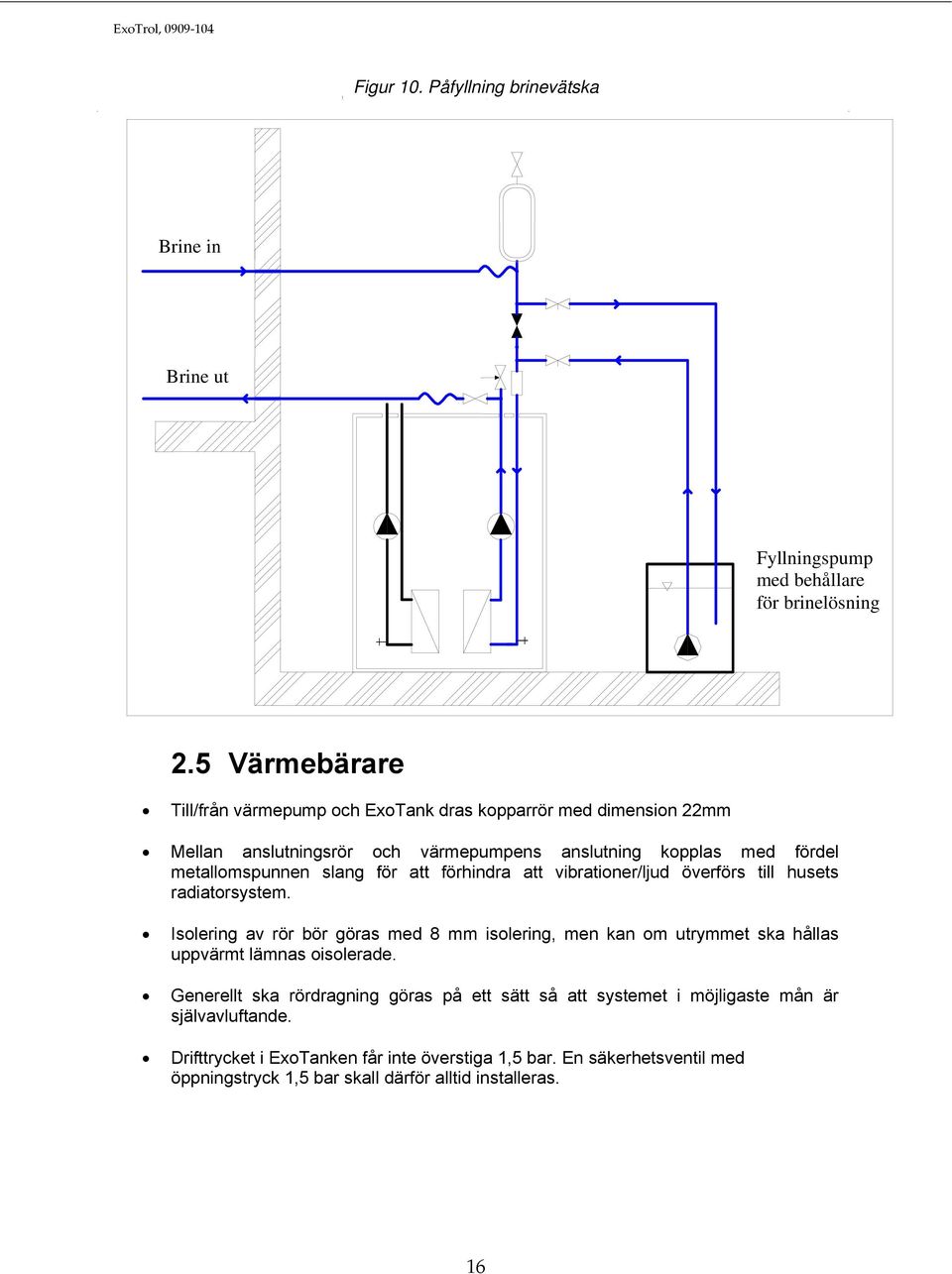 förhindra att vibrationer/ljud överförs till husets radiatorsystem. Isolering av rör bör göras med 8 mm isolering, men kan om utrymmet ska hållas uppvärmt lämnas oisolerade.