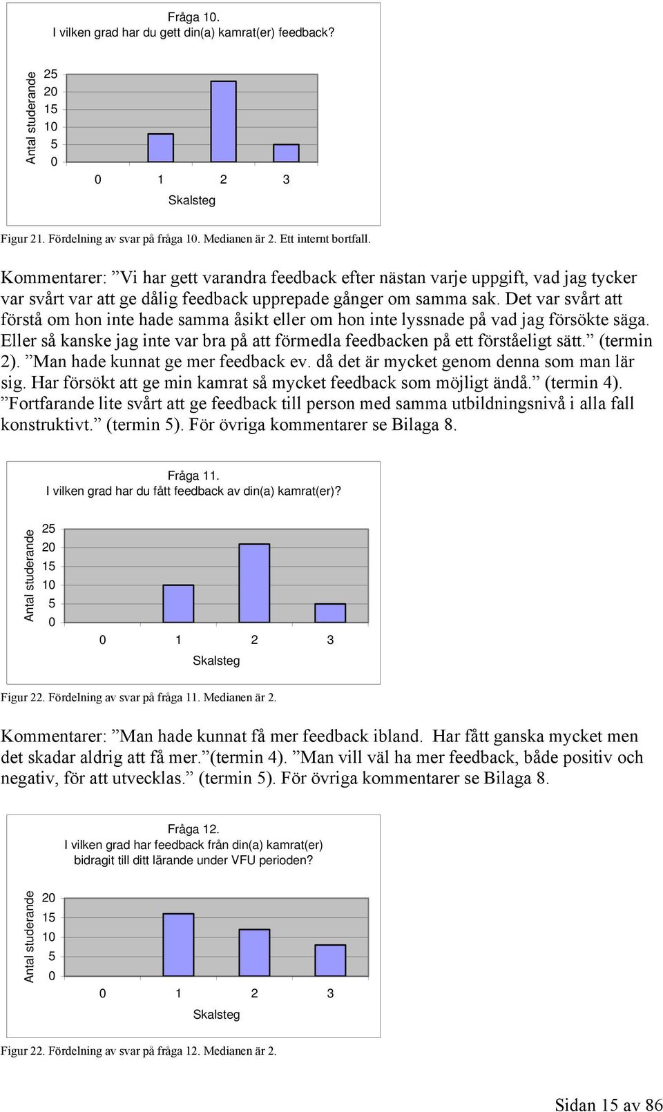 Det var svårt att förstå om hon inte hade samma åsikt eller om hon inte lyssnade på vad jag försökte säga. Eller så kanske jag inte var bra på att förmedla feedbacken på ett förståeligt sätt.