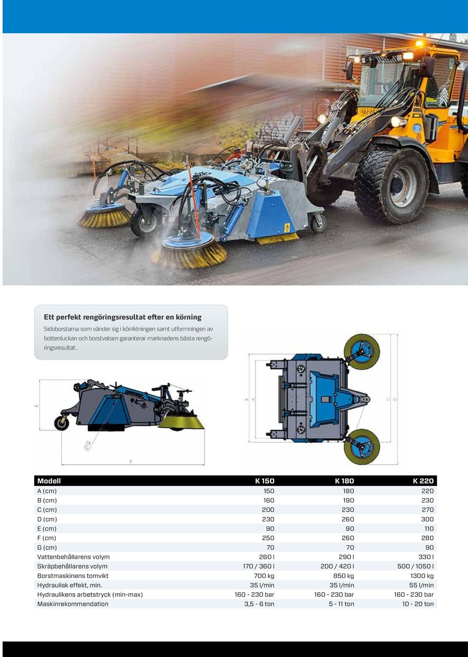 Modell K 150 K 180 K 220 A (cm) 150 180 220 B (cm) 160 190 230 C (cm) 200 230 270 D (cm) 230 260 300 E (cm) 90 90 110 F (cm) 250 260 280 G (cm) 70 70 90