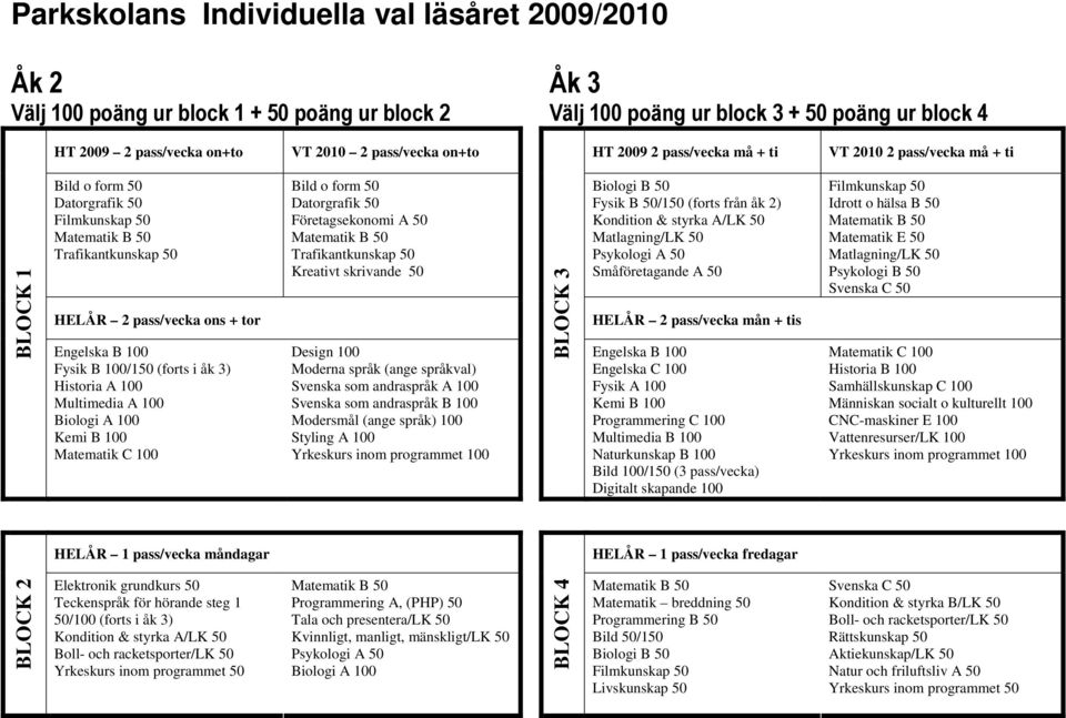 100/150 (forts i åk 3) Historia A 100 Multimedia A 100 Biologi A 100 Kemi B 100 Matematik C 100 Bild o form 50 Datorgrafik 50 Företagsekonomi A 50 Trafikantkunskap 50 Kreativt skrivande 50 Design 100