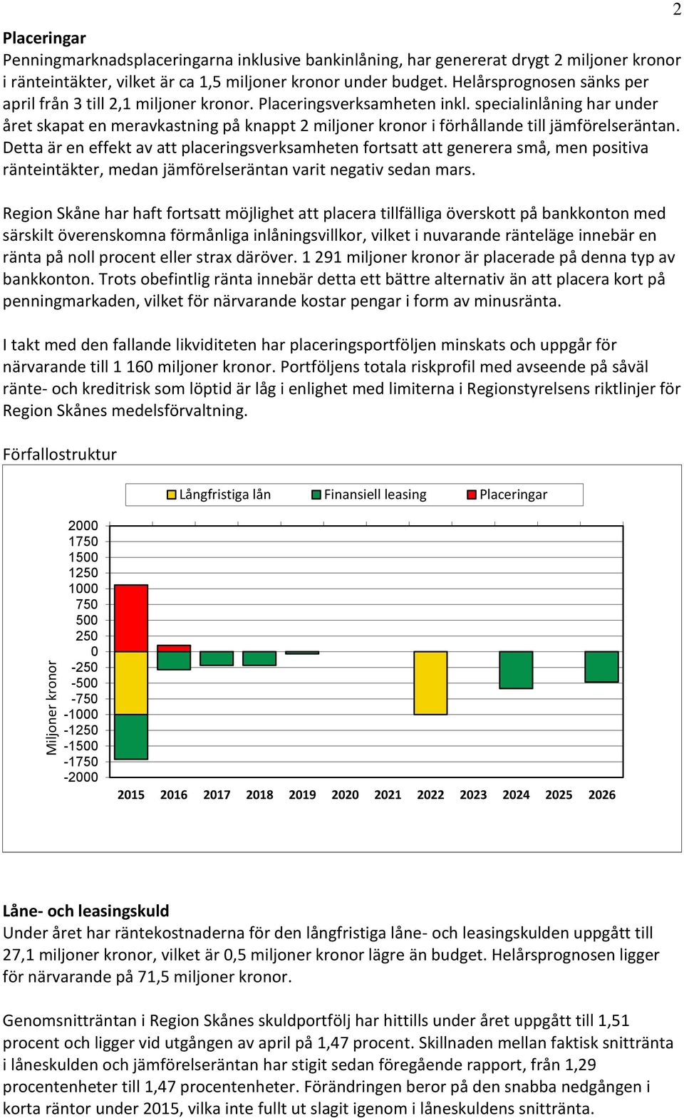 specialinlåning har under året skapat en meravkastning på knappt 2 miljoner kronor i förhållande till jämförelseräntan.