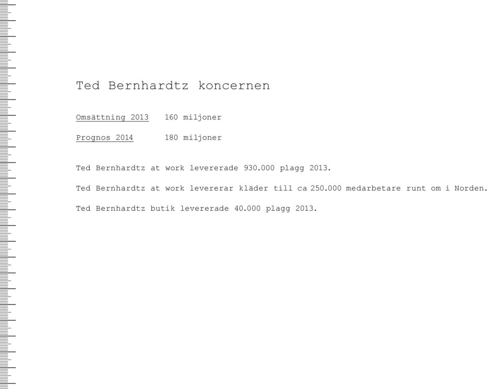 Ted Bernhardtz at work levererar kläder till ca 250.
