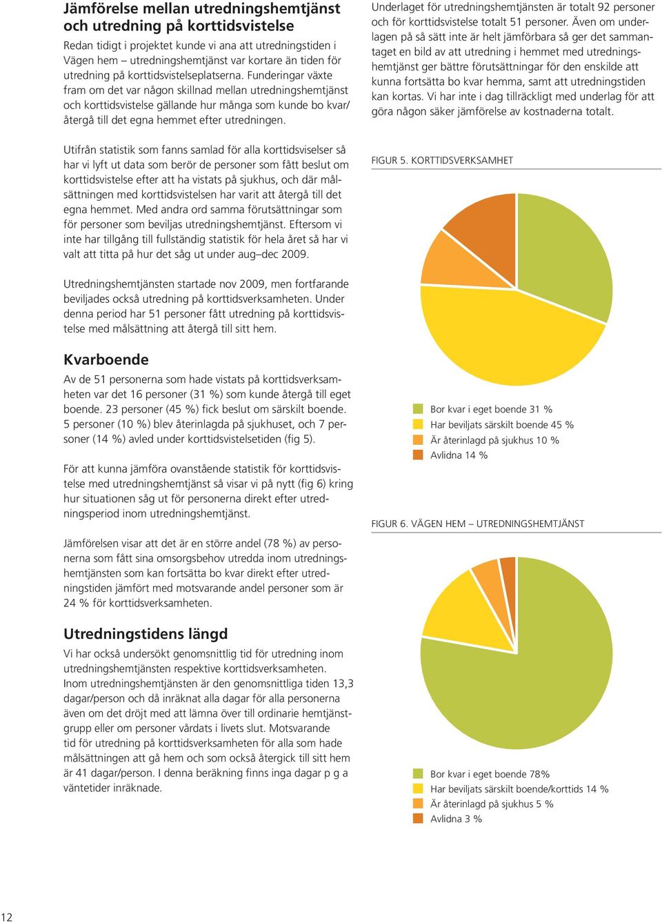 Funderingar växte fram om det var någon skillnad mellan utredningshemtjänst och korttidsvistelse gällande hur många som kunde bo kvar/ återgå till det egna hemmet efter utredningen.