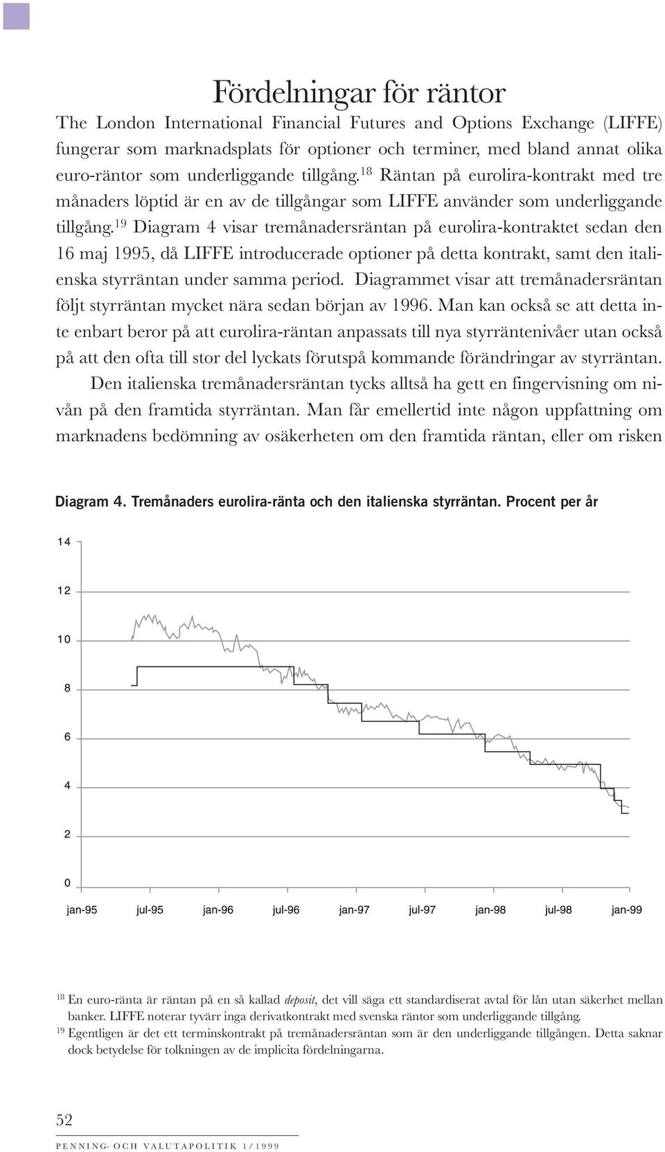 19 Diagram 4 visar tremånadersräntan på eurolira-kontraktet sedan den 16 maj 1995, då LIFFE introducerade optioner på detta kontrakt, samt den italienska styrräntan under samma period.