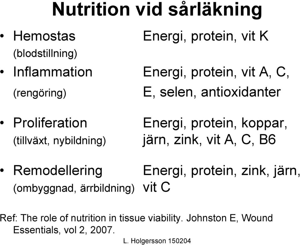 protein, koppar, järn, zink, vit A, C, B6 Remodellering Energi, protein, zink, järn, (ombyggnad,