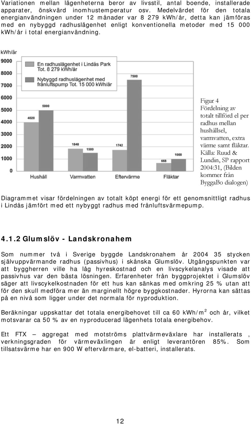 energianvändning. Figur 4 Fördelning av totalt tillförd el per radhus mellan hushållsel, varmvatten, extra värme samt fläktar.