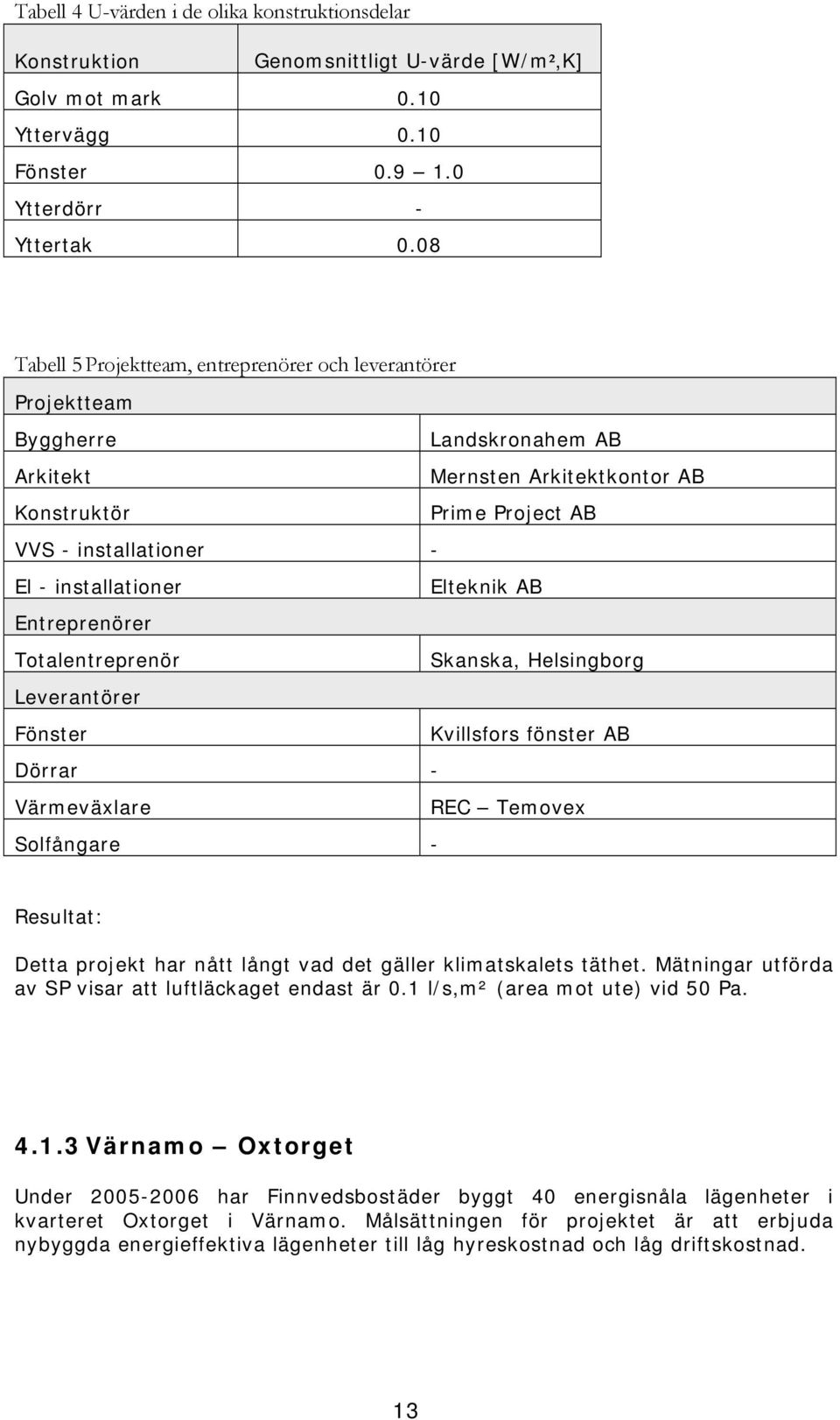 installationer Elteknik AB Entreprenörer Totalentreprenör Skanska, Helsingborg Leverantörer Fönster Kvillsfors fönster AB Dörrar - Värmeväxlare REC Temovex Solfångare - Resultat: Detta projekt har