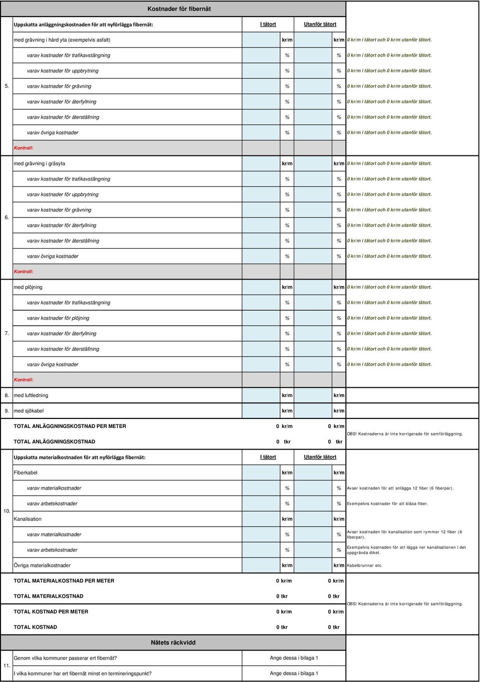 varav kostnader för grävning % % 0 kr/m i tätort och 0 kr/m utanför tätort. varav kostnader för återfyllning % % 0 kr/m i tätort och 0 kr/m utanför tätort.