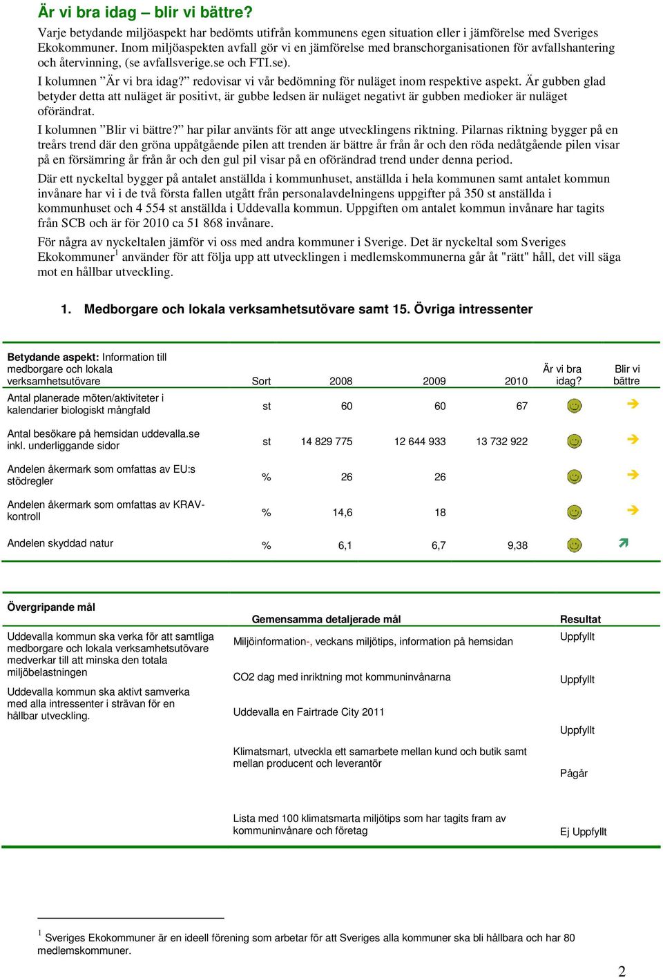 I kolumnen redovisar vi vår bedömning för nuläget inom respektive aspekt.