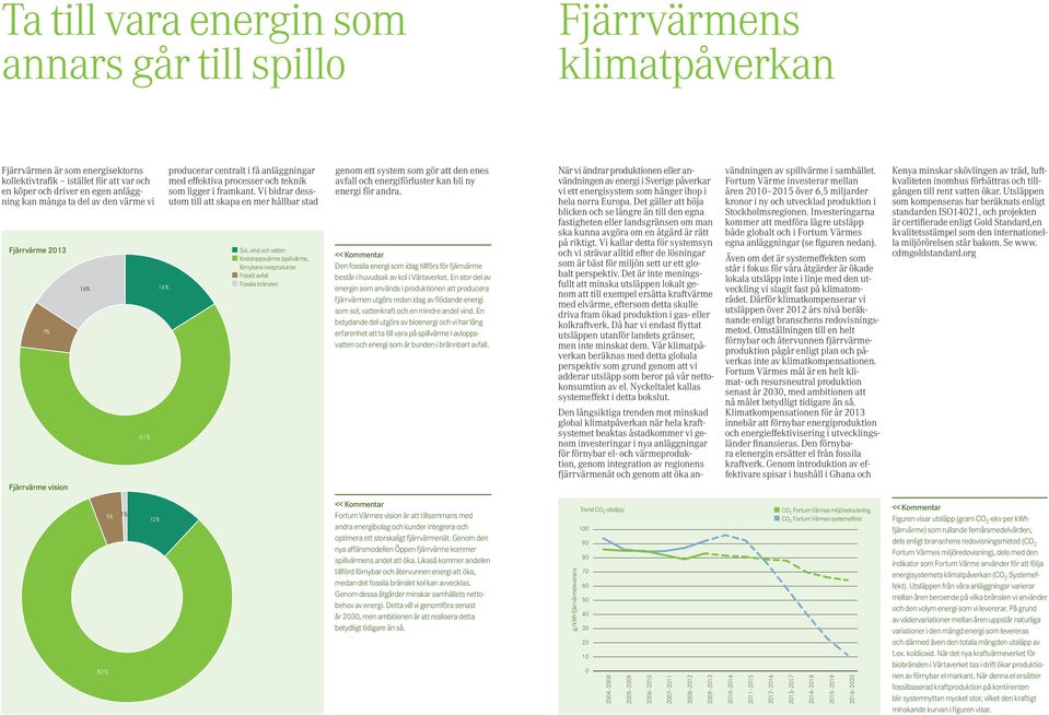 Vi bidrar dessutom till att skapa en mer hållbar stad Sol, vind och vatten Kretsloppsvärme (spillvärme, förnybara restprodukter Fossilt avfall Fossila bränslen genom ett system som gör att den enes