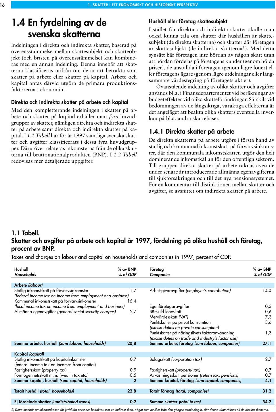 med en annan indelning. Denna innebär att skatterna klassificeras utifrån om de är att betrakta som skatter på arbete eller skatter på kapital.