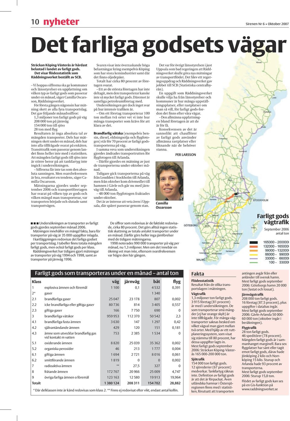 För första gången någonsin har mätning skett av alla fyra transportslag.