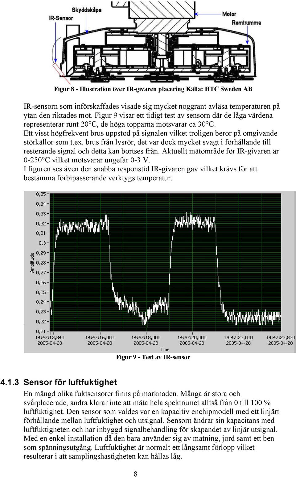 Ett visst högfrekvent brus uppstod på signalen vilket troligen beror på omgivande störkällor som t.ex.