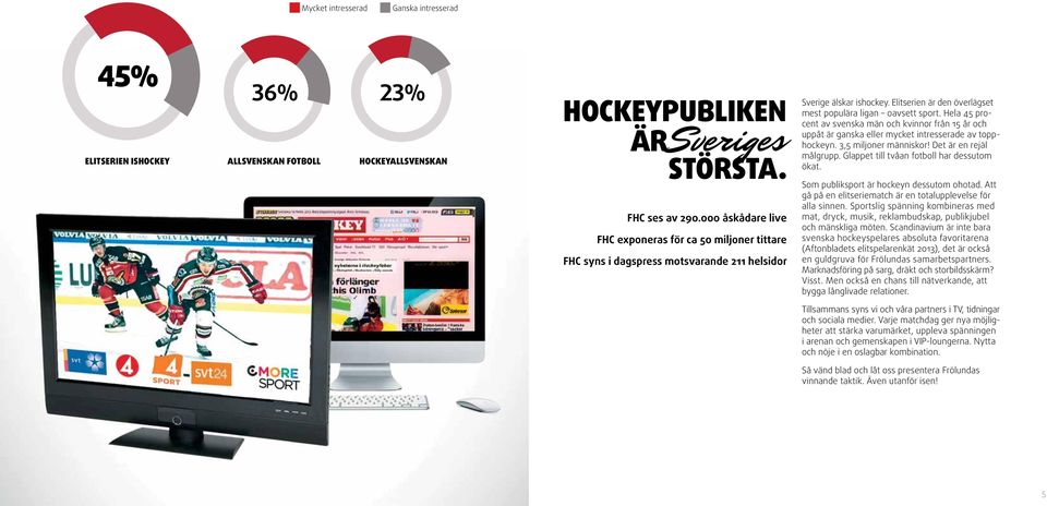Hela 45 procent av svenska män och kvinnor från 15 år och uppåt är ganska eller mycket intresserade av topphockeyn. 3,5 miljoner människor! Det är en rejäl målgrupp.