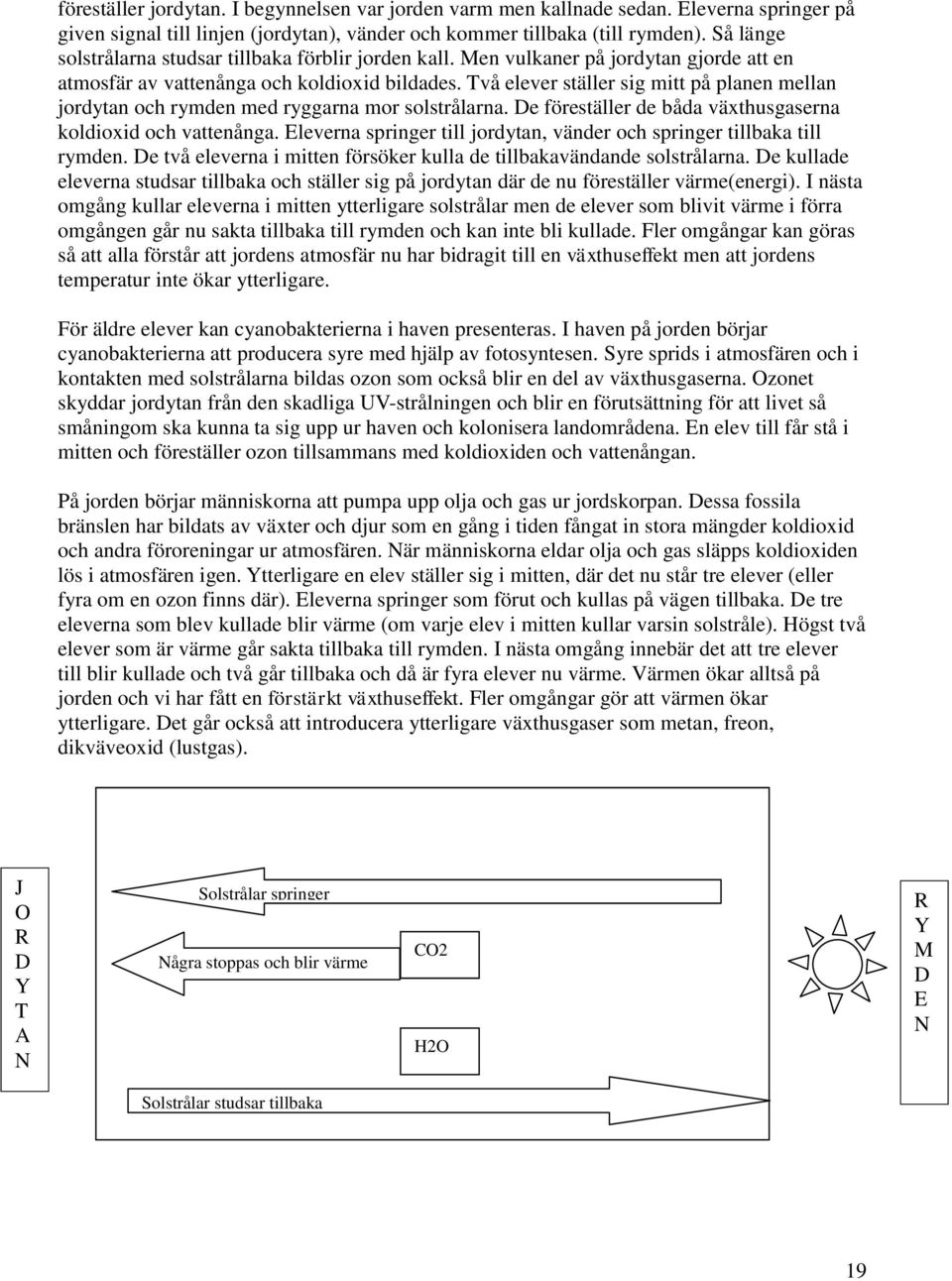 Två elever ställer sig mitt på planen mellan jordytan och rymden med ryggarna mor solstrålarna. De föreställer de båda växthusgaserna koldioxid och vattenånga.