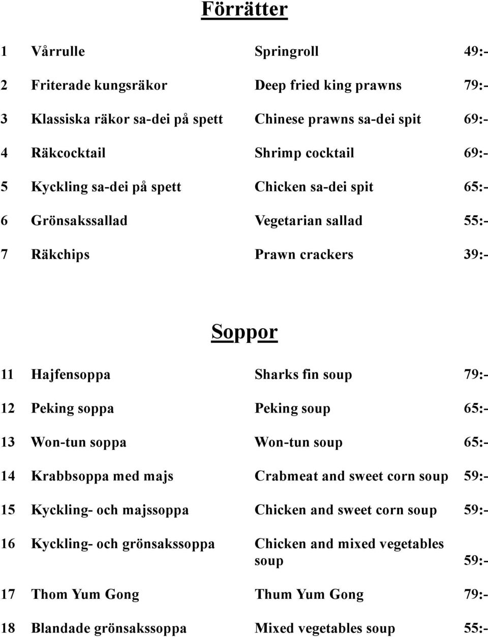 79:- 12 Peking soppa Peking soup 65:- 13 Won-tun soppa Won-tun soup 65:- 14 Krabbsoppa med majs Crabmeat and sweet corn soup 59:- 15 Kyckling- och majssoppa Chicken and sweet