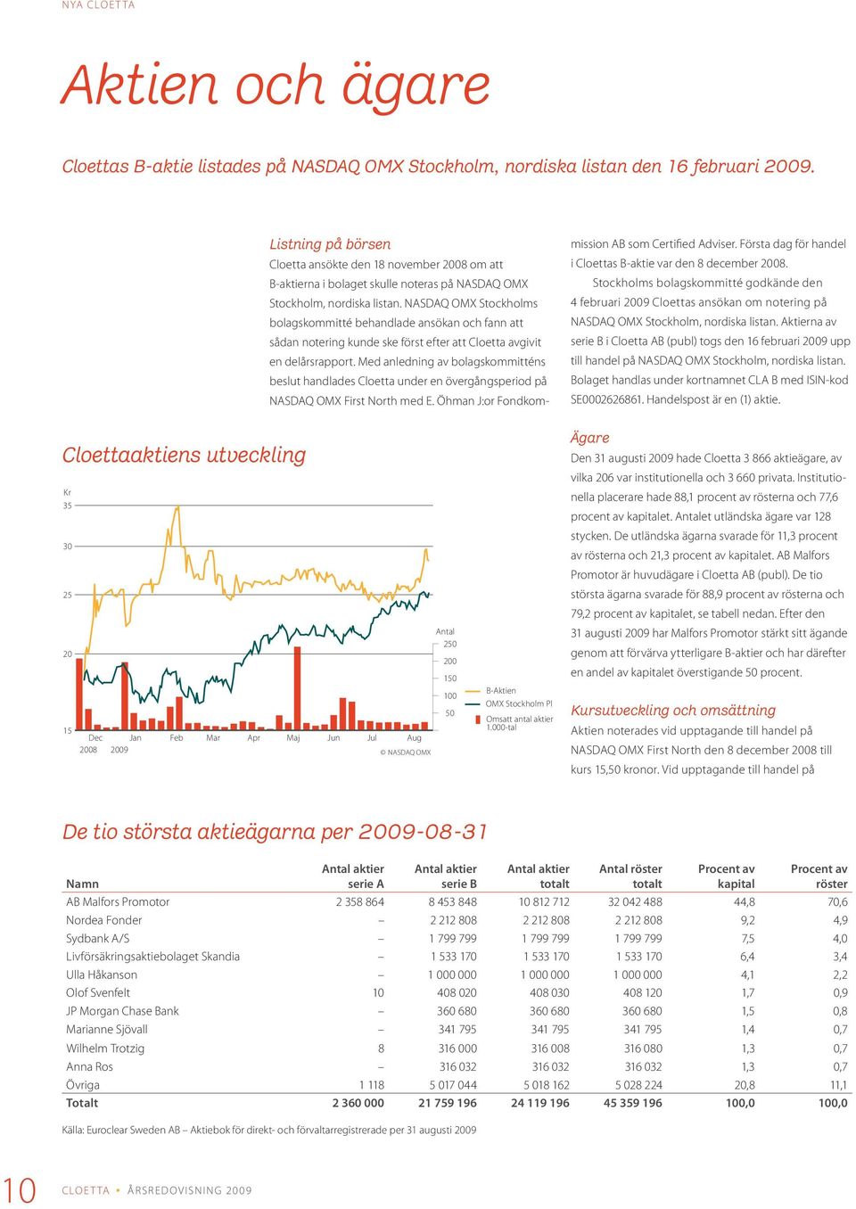 NASDAQ OMX Stockholms bolagskommitté behandlade ansökan och fann att sådan notering kunde ske först efter att Cloetta avgivit en delårsrapport.