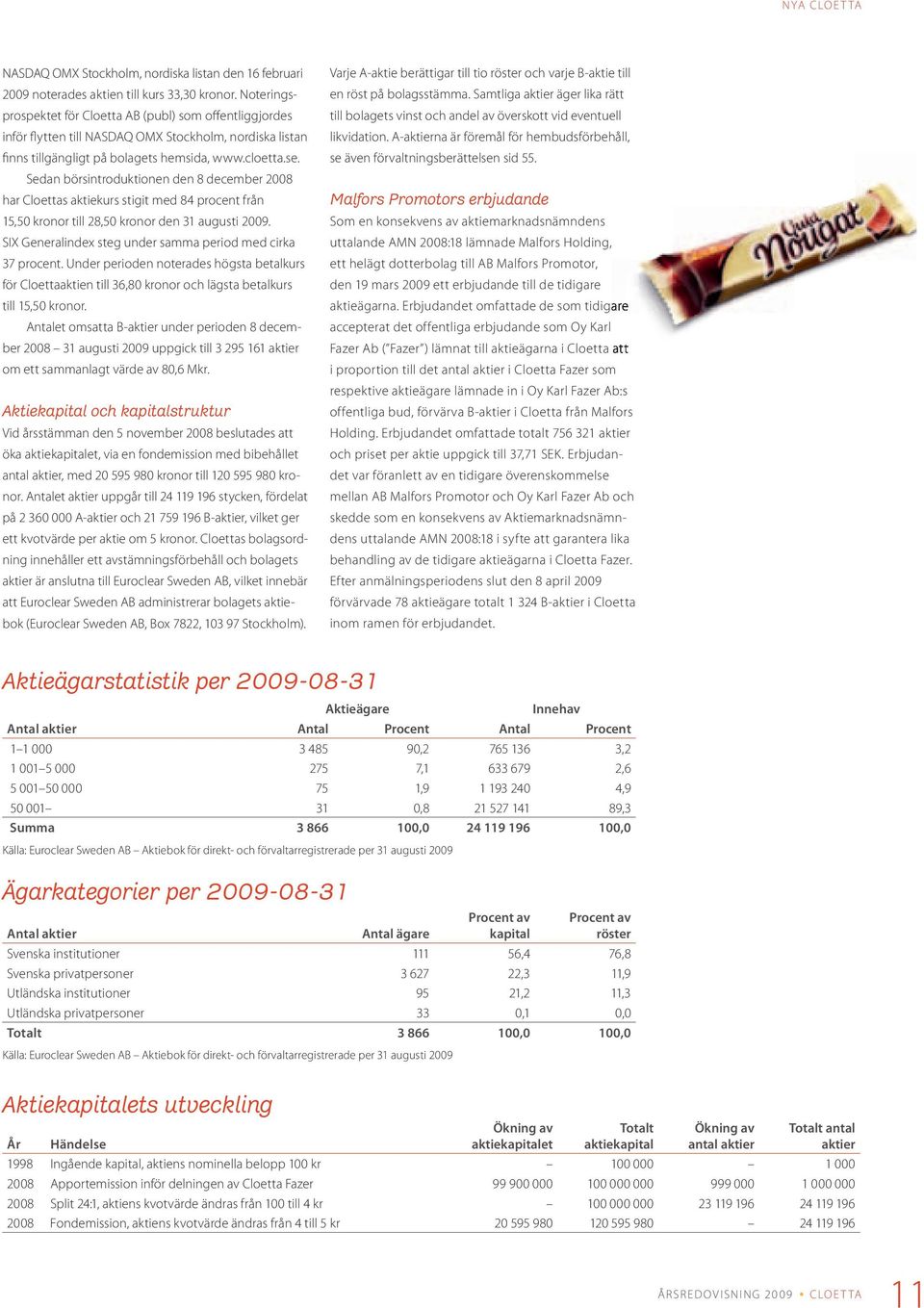 Sedan börsintroduktionen den 8 december 2008 har Cloettas aktiekurs stigit med 84 procent från 15,50 kronor till 28,50 kronor den usti 2009.