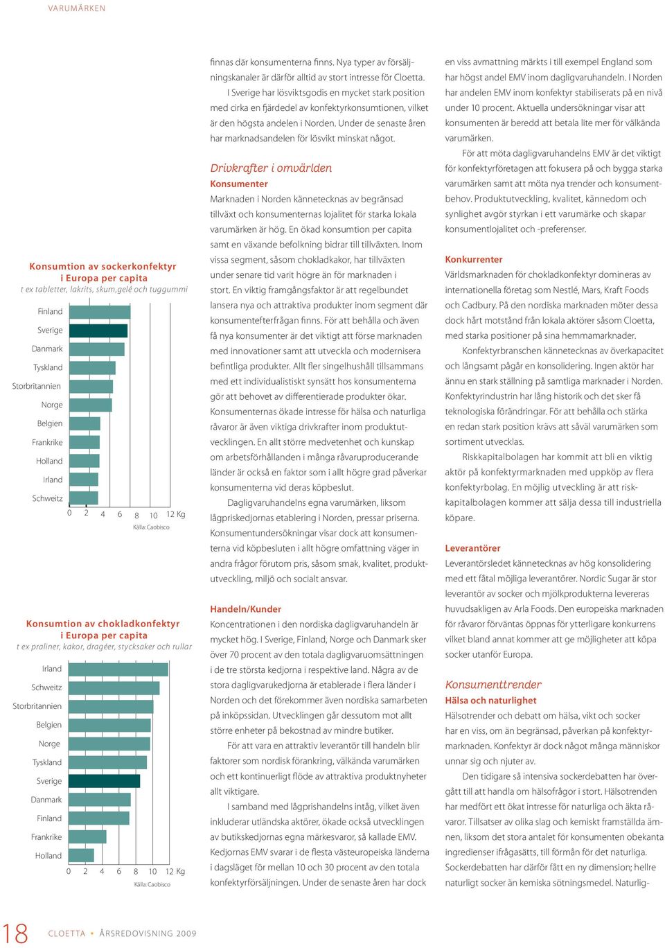 Tyskland Sverige Danmark Finland Frankrike Holland 0 2 4 6 8 10 12 Kg Källa: Caobisco finnas där konsumenterna finns. Nya typer av försäljningskanaler är därför alltid av stort intresse för Cloetta.