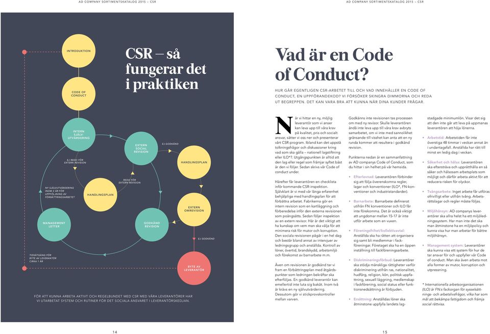 TIDSÅTGÅNG FÖR BYTE AV LEVERANTÖR CIRKA 1 ÅR INTERN SJÄLV- UTVÄRDERING EJ REDO FÖR EXTERN REVISION NY SJÄLVUTVÄRDERING INOM 2 ÅR FÖR UPPFÖLJNING AV FÖRBÄTTRINGSARBETET MANAGEMENT LETTER HANDLINGSPLAN