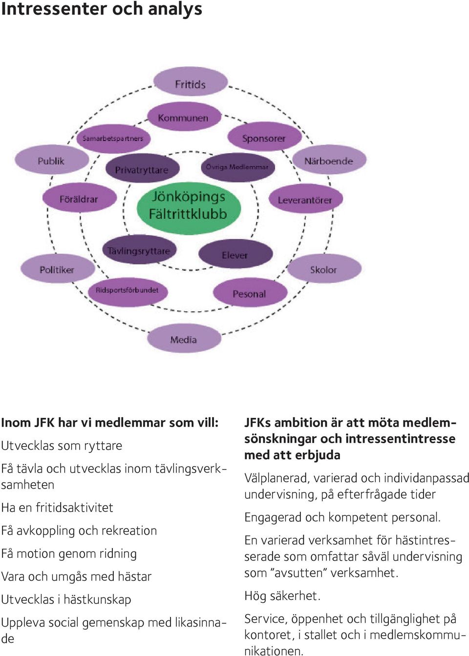 intressentintresse med att erbjuda Välplanerad, varierad och individanpassad undervisning, på efterfrågade tider Engagerad och kompetent personal.