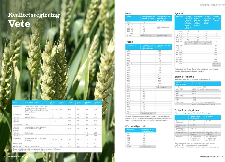 150 150 780 740 Höstvete lågprotein max 11,0 250 200 780 740 Höstvete Tulsa Tulsa 250 200 760 740 Höstvete Stärkelse Premium Cumulus, Loyal, Hereford, Maribos.