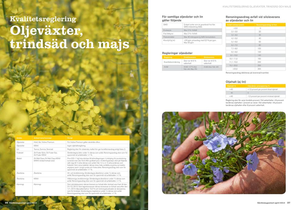 0,2 % per ppm. Max 50 ppm Reglering Direktleverans Siloleverans Kvantitetsomräkning Avfall Sker ner till 6 % vattenhalt Avfall >2 % dras från vikt.