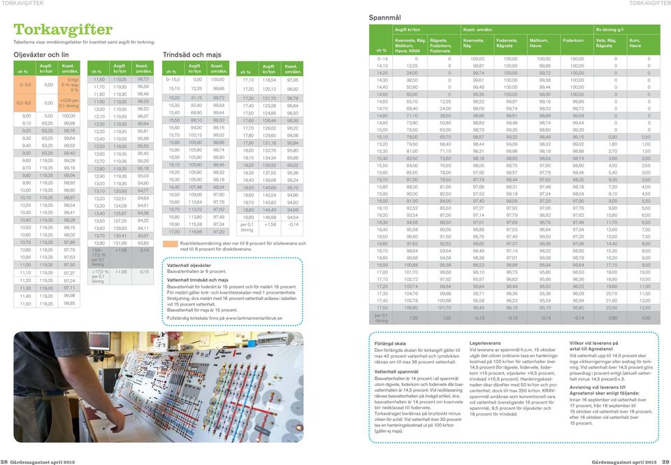 Enligt 6 % resp 9 % +0,05 per 0,1 ökning 9,00 0,00 100,00 9,10 63,25 99,88 9,20 63,25 99,76 9,30 63,25 99,64 9,40 63,25 99,52 9,50 63,25 99,40 9,60 119,35 99,28 9,70 119,35 99,16 9,80 119,35 99,04
