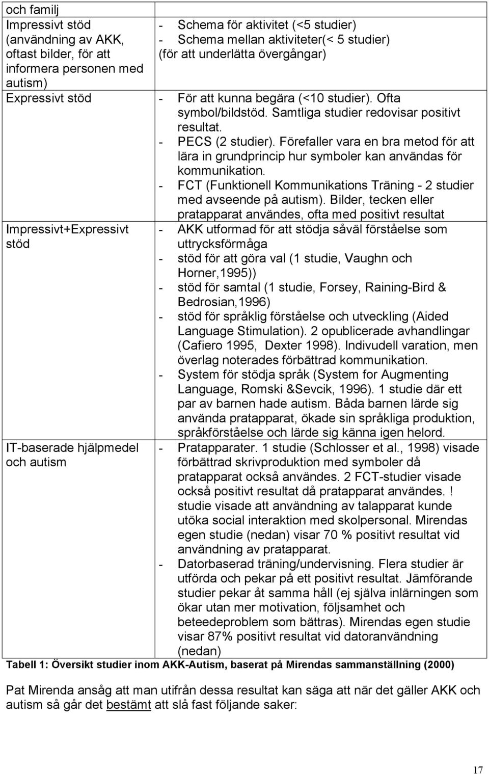 Förefaller vara en bra metod för att lära in grundprincip hur symboler kan användas för kommunikation. - FCT (Funktionell Kommunikations Träning - 2 studier med avseende på autism).