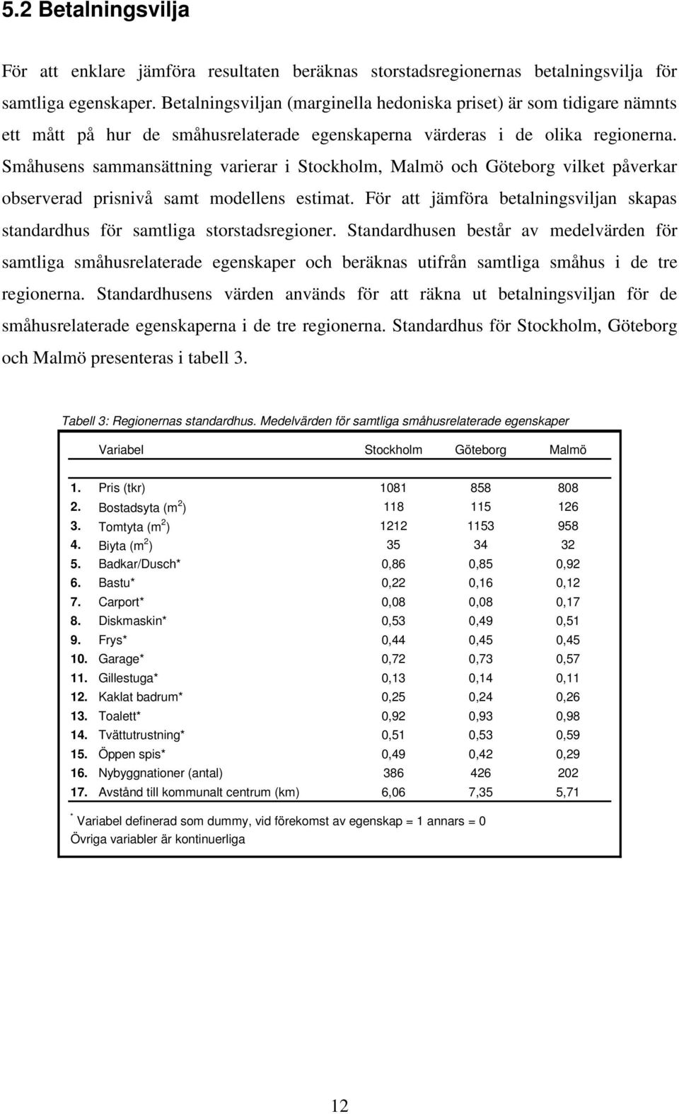 Småhusens sammansättning varierar i Stockholm, Malmö och Göteborg vilket påverkar observerad prisnivå samt modellens estimat.