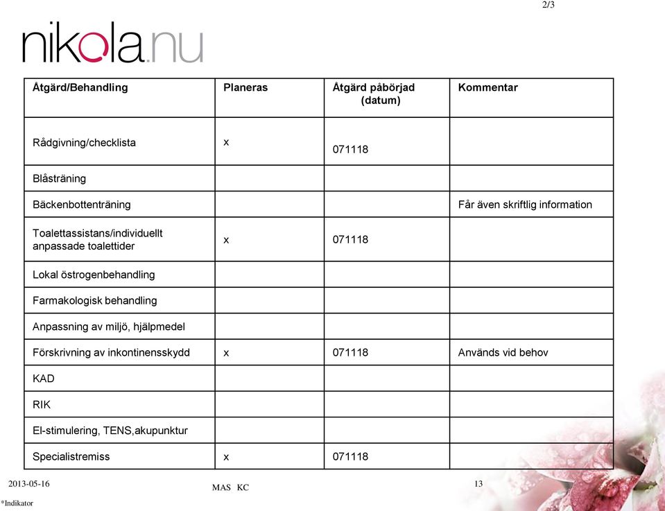 Lokal östrogenbehandling Farmakologisk behandling Anpassning av miljö, hjälpmedel Förskrivning av inkontinensskydd