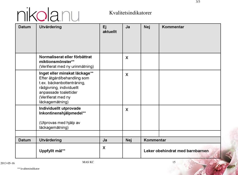 bäckenbottenträning, rådgivning, individuellt anpassade toalettider (Verifierat med ny läckagemätning) Individuellt utprovade