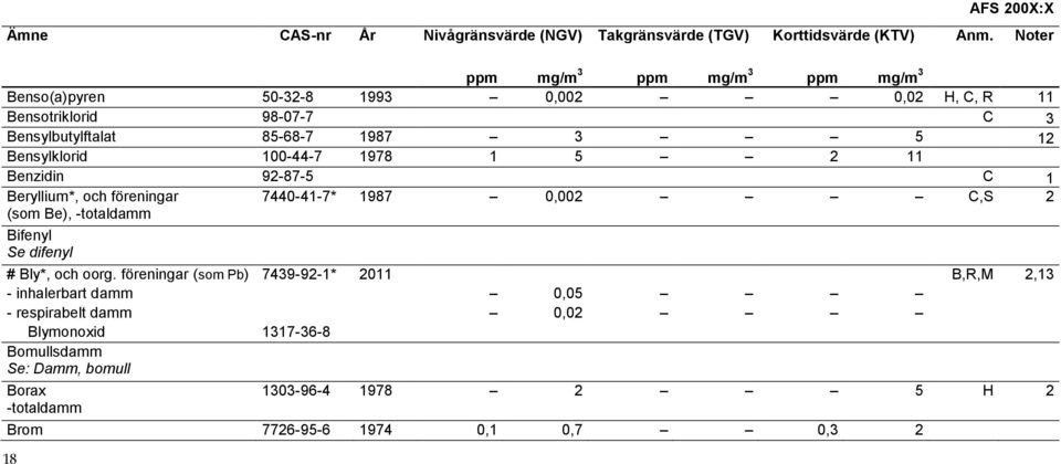 C,S 2 Bifenyl Se difenyl # Bly*, och oorg.