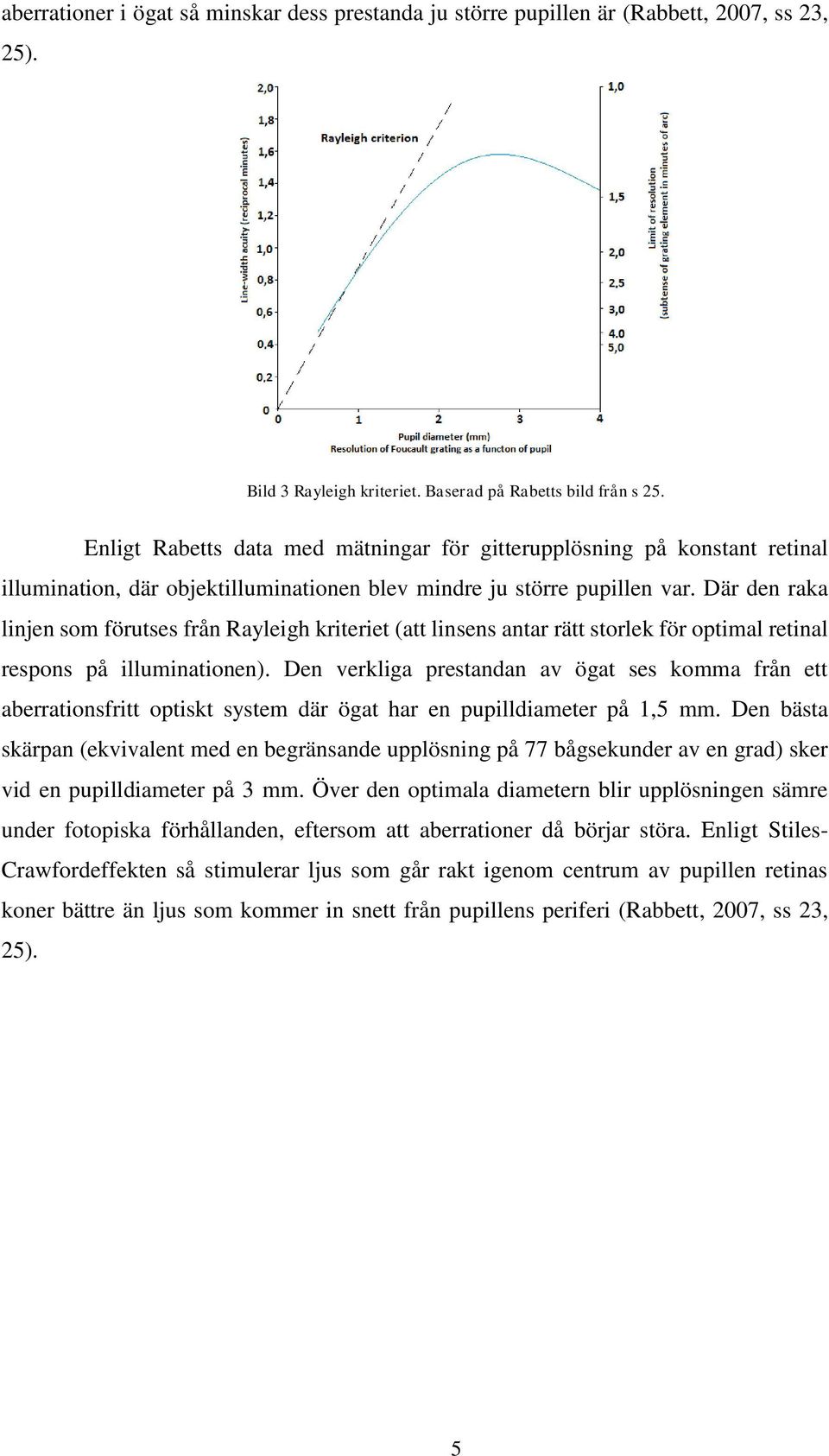 Där den raka linjen som förutses från Rayleigh kriteriet (att linsens antar rätt storlek för optimal retinal respons på illuminationen).