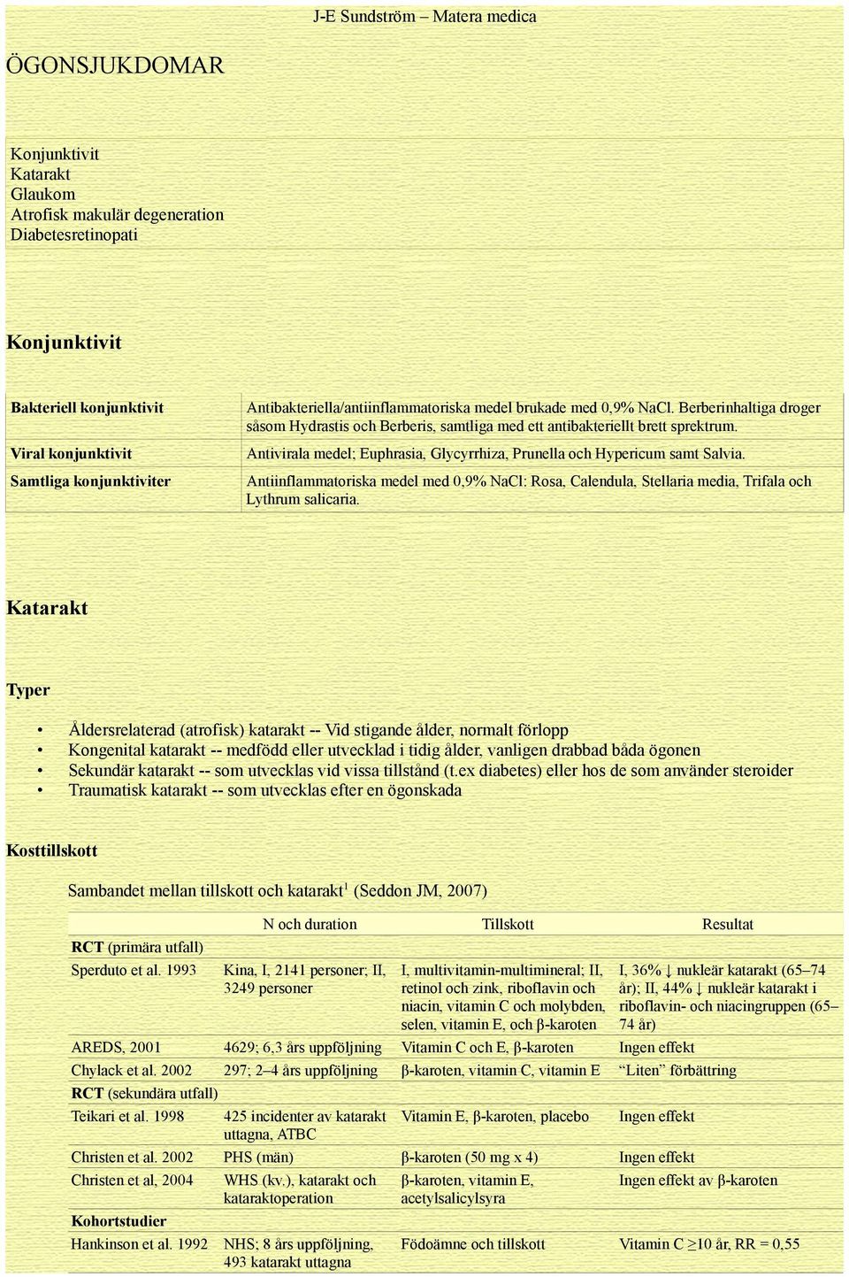 Antivirala medel; Euphrasia, Glycyrrhiza, Prunella och Hypericum samt Salvia. Antiinflammatoriska medel med 0,9% NaCl: Rosa, Calendula, Stellaria media, Trifala och Lythrum salicaria.