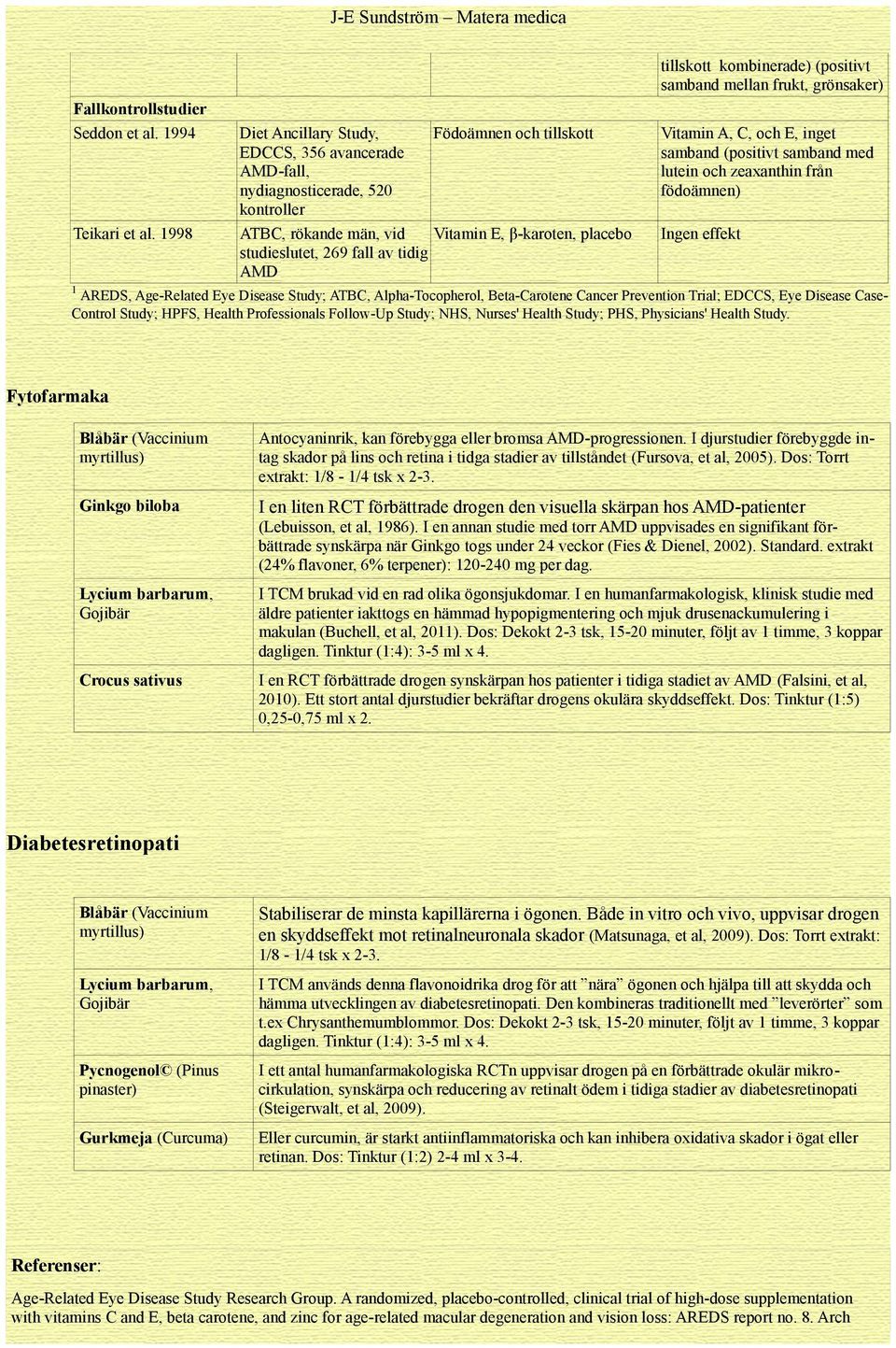 (positivt samband med lutein och zeaxanthin från födoämnen) Teikari et al.