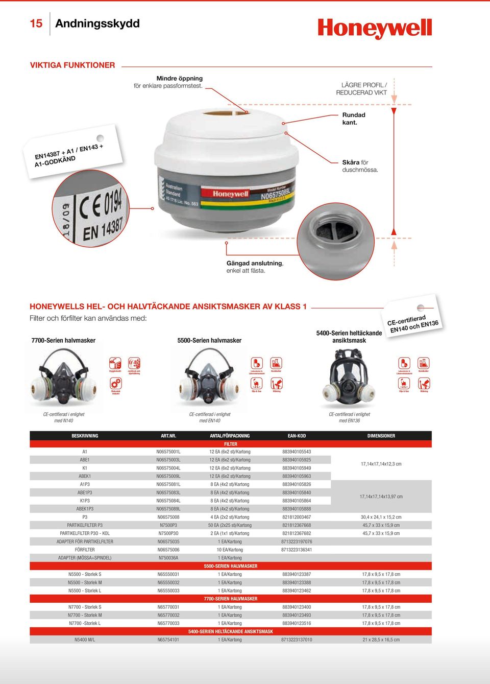 HONEYWELLS HEL- OCH HALVTÄCKANDE ANSIKTSMASKER AV KLASS 1 Filter och förfilter kan användas med: 7700-Serien halvmasker 5500-Serien halvmasker 5400-Serien heltäckande ansiktsmask CE-certifierad EN140