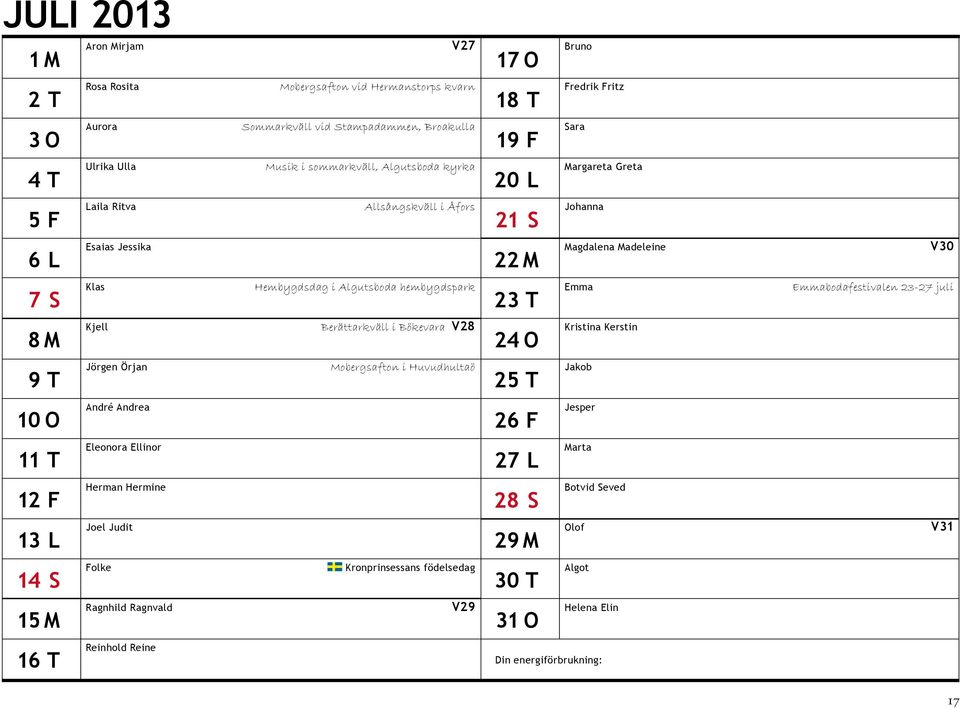 T Emma Emmabodafestivalen 23-27 juli 8 M Kjell Berättarkväll i Bökevara v28 24 O Kristina Kerstin 9 T Jörgen Örjan Mobergsafton i Huvudhultaö 25 T Jakob 10 O André Andrea 26 F Jesper 11 T Eleonora