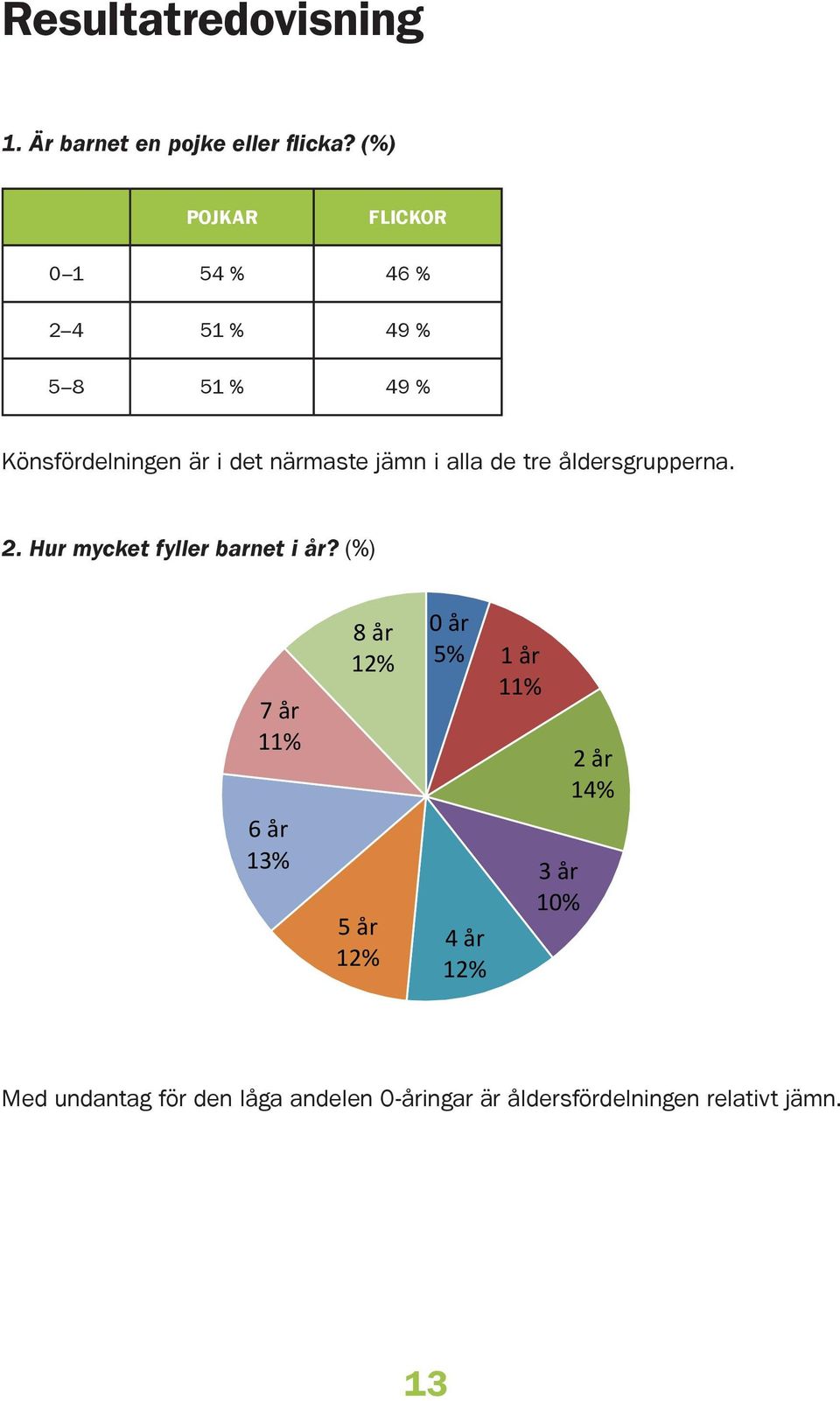 de tre åldersgrupperna.. Hur mycket fyller barnet i år?