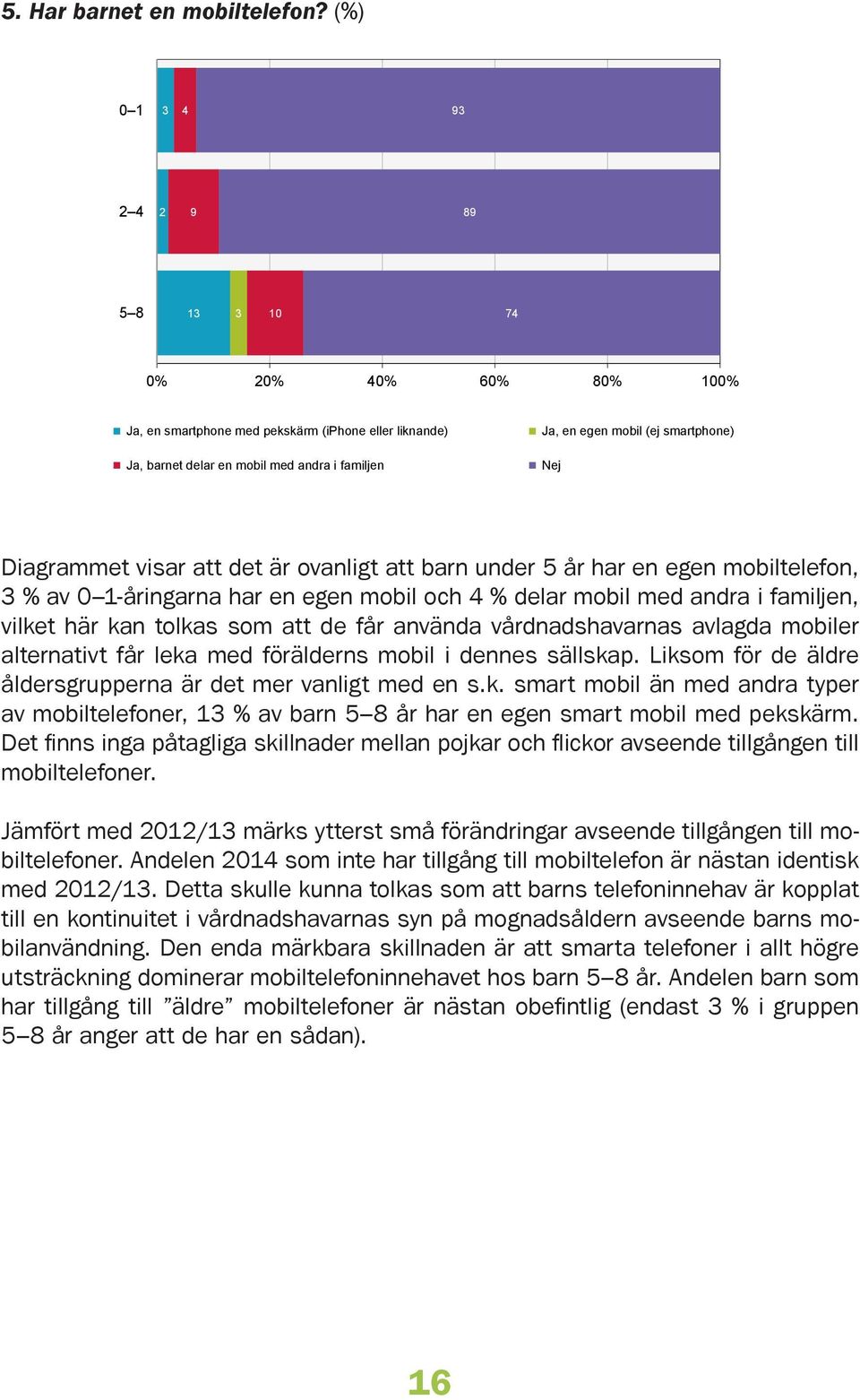 att barn under år har en egen mobiltelefon, % av -åringarna har en egen mobil och % delar mobil med andra i familjen, vilket här kan tolkas som att de får använda vårdnadshavarnas avlagda mobiler